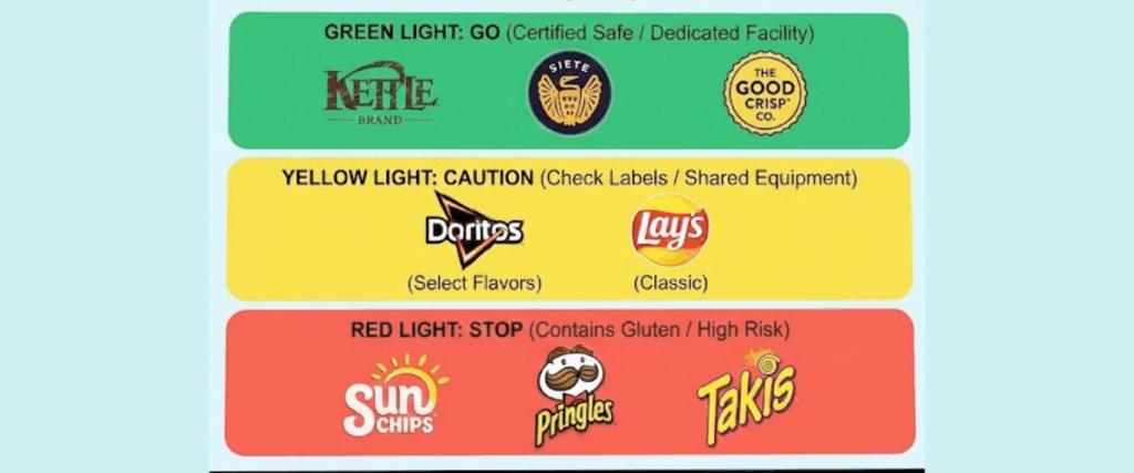 A green, yellow, red light guide to gluten-free chips.
