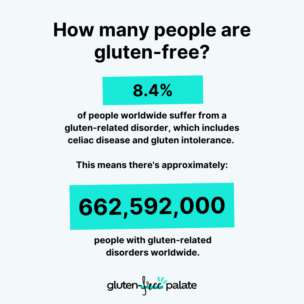 How many people are gluten-free infographic. gluten-free statistics